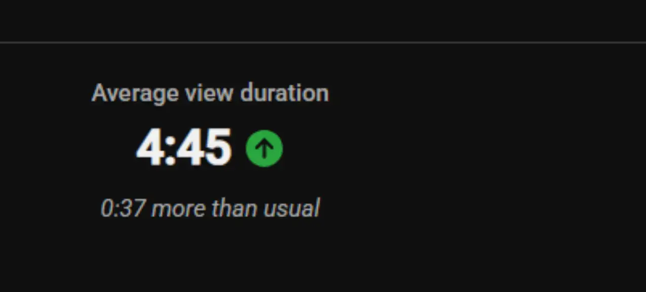 YouTube Analytics screenshot showing average view duration of 4:45